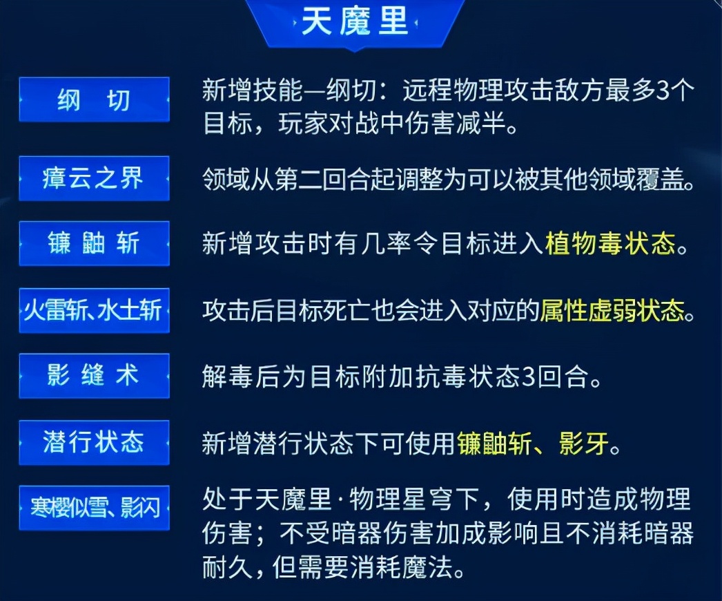 神武4手游方寸门派技能分析,神武4方寸129飞升最牛逼面板