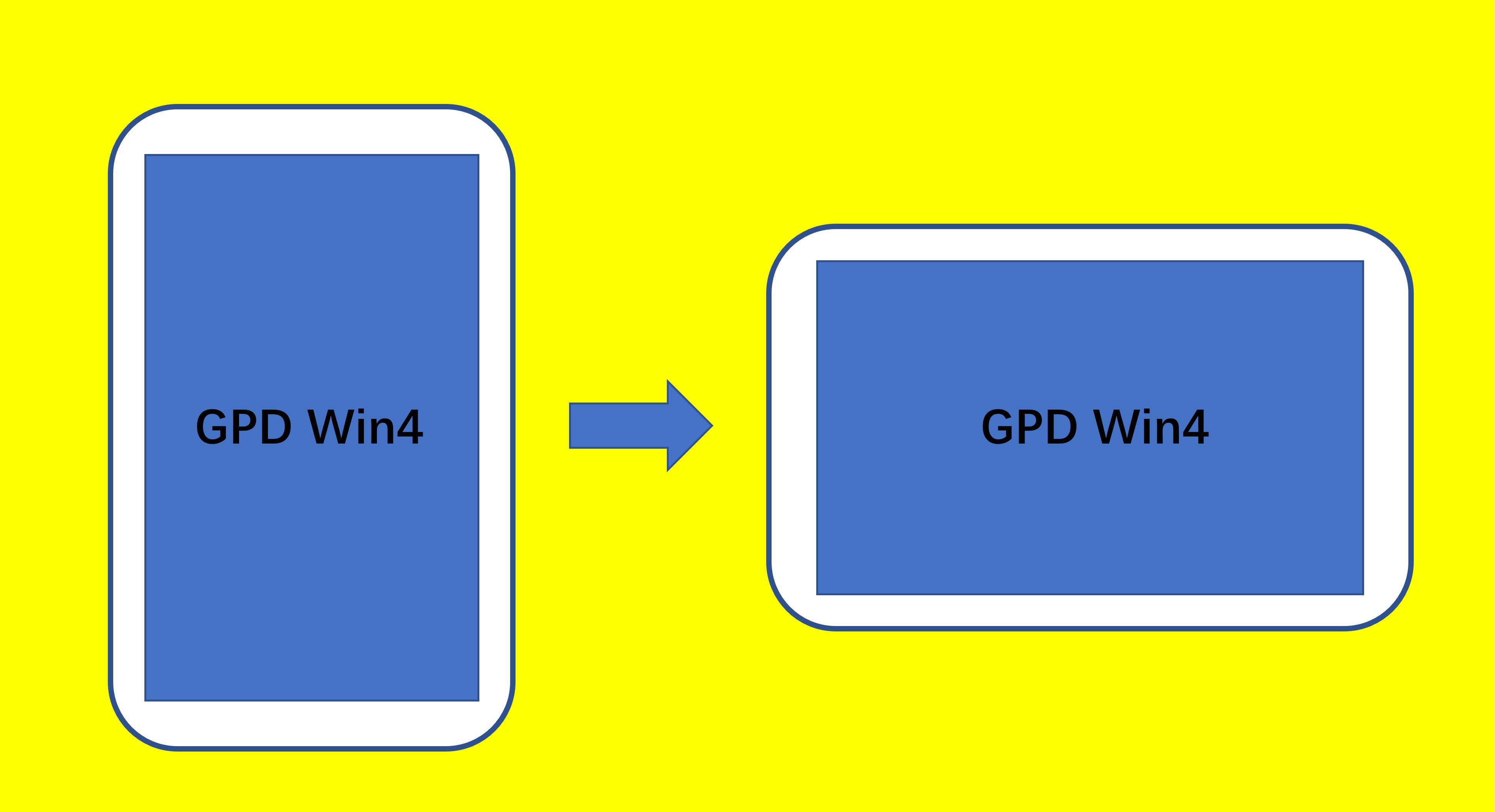 gpdwin4用什么软件显示帧数,gpd掌机优化
