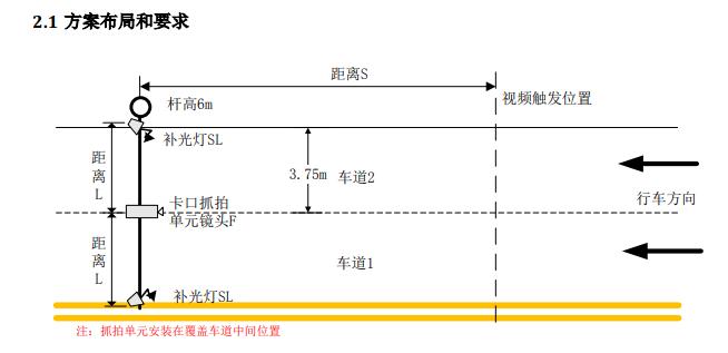 智能交通-施工手册（卡口视频）海康
