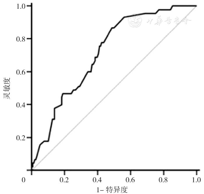 产后压力性漏尿,产后压力性尿失禁发病率
