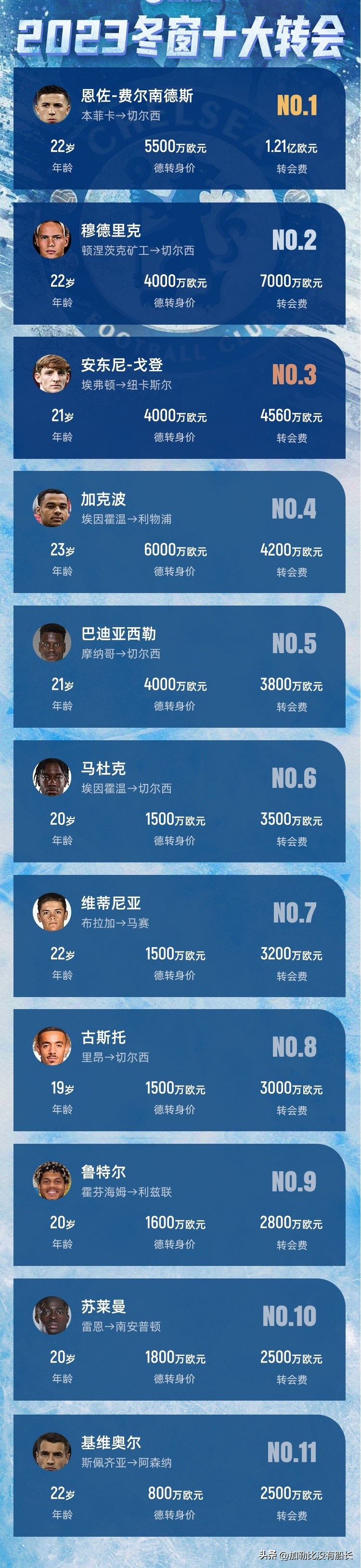 世界足坛,2020足坛冬窗十大最佳引援