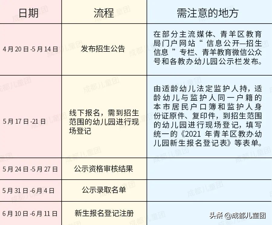 佛山2022年公办幼儿园报名 (2022年番禺区公办小学报名时间)