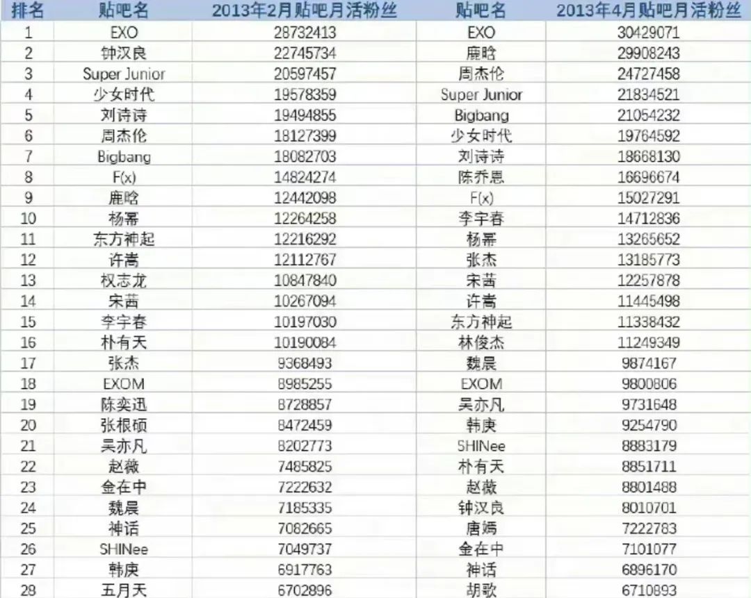 贴吧历史记录在哪里,贴吧编年史