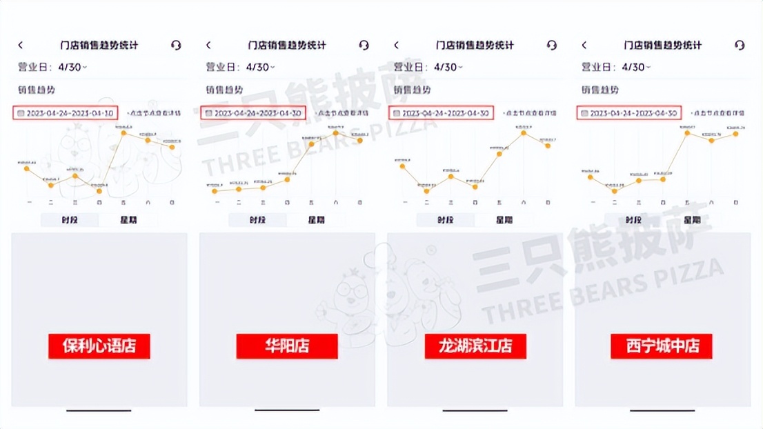 披萨店加盟创业项目费用,前景好的披萨店加盟