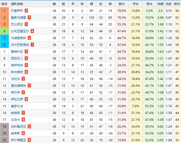 c罗足坛第一飞人,c罗是最全能的球员
