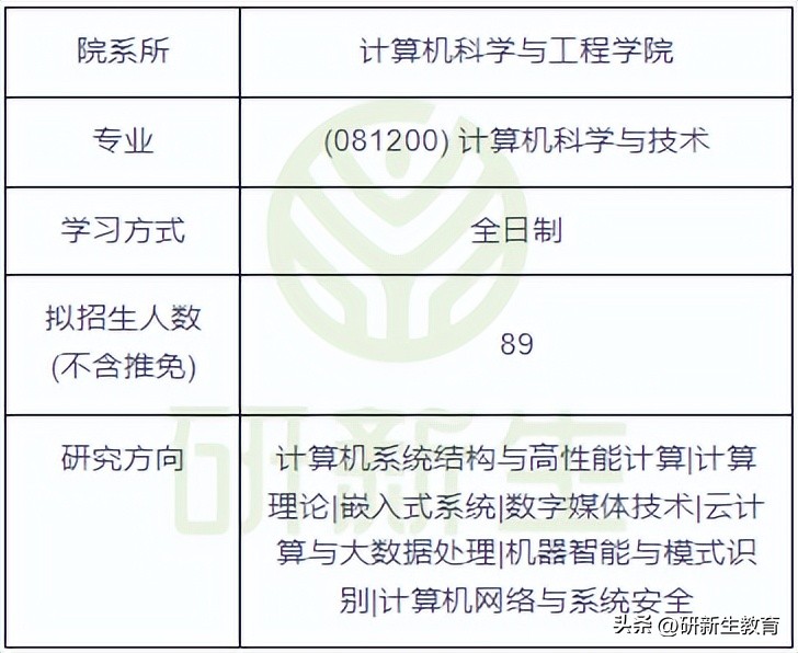 电子科技大学计算机考研分数线,电子科技大学考研计算机