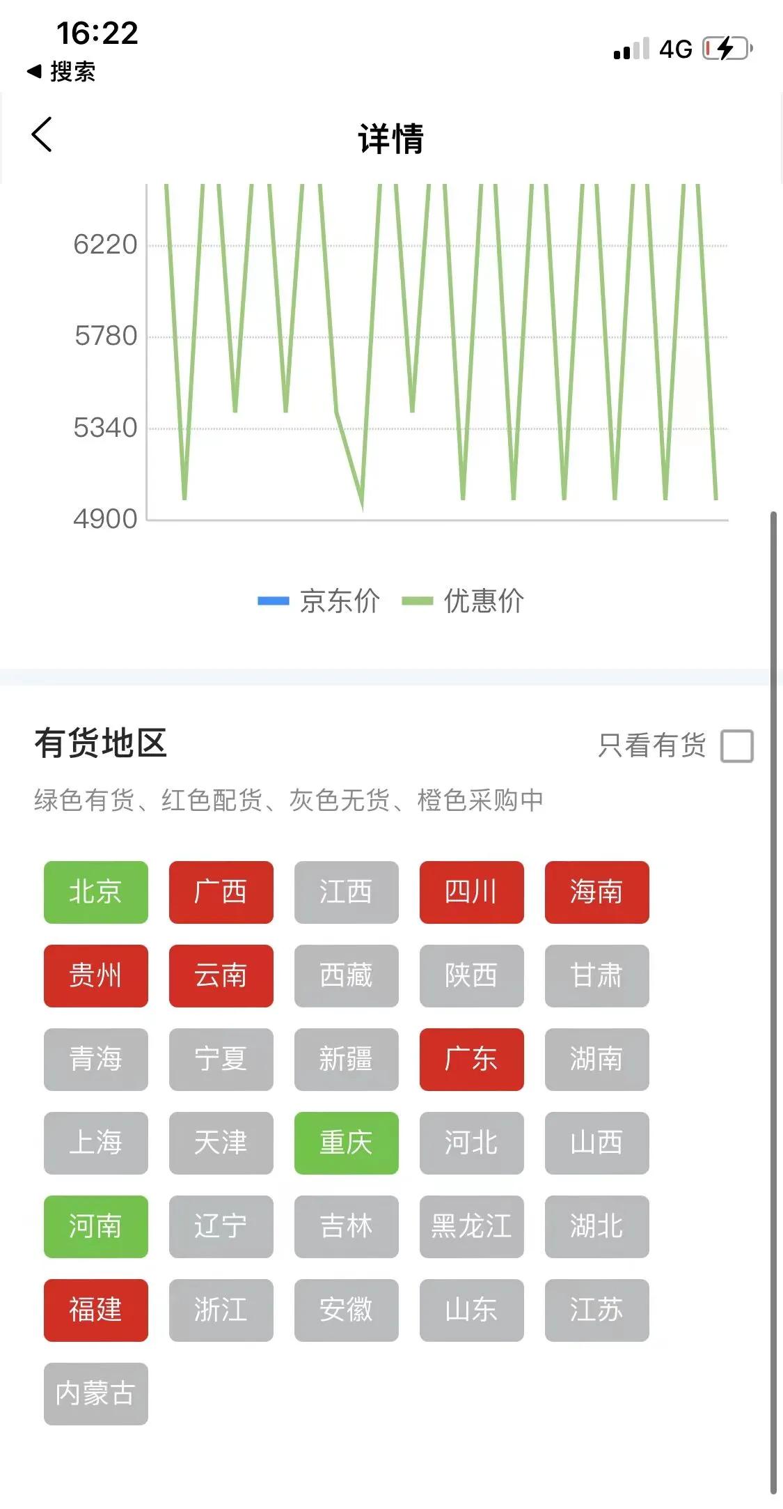 京东家电令牌账号是什么,京东家电令牌价格查询