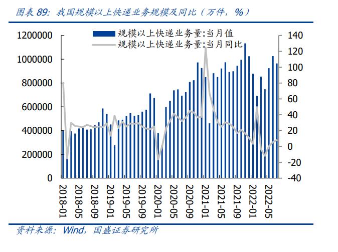 轻工业发展机会分析,轻工制造本周获北上资金重点加仓