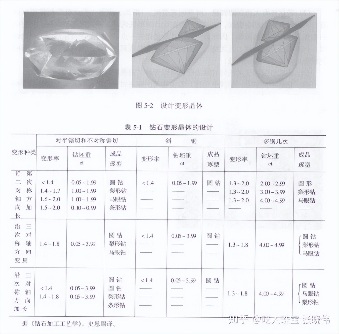 两万字深度长文,钻石到底是不是骗子