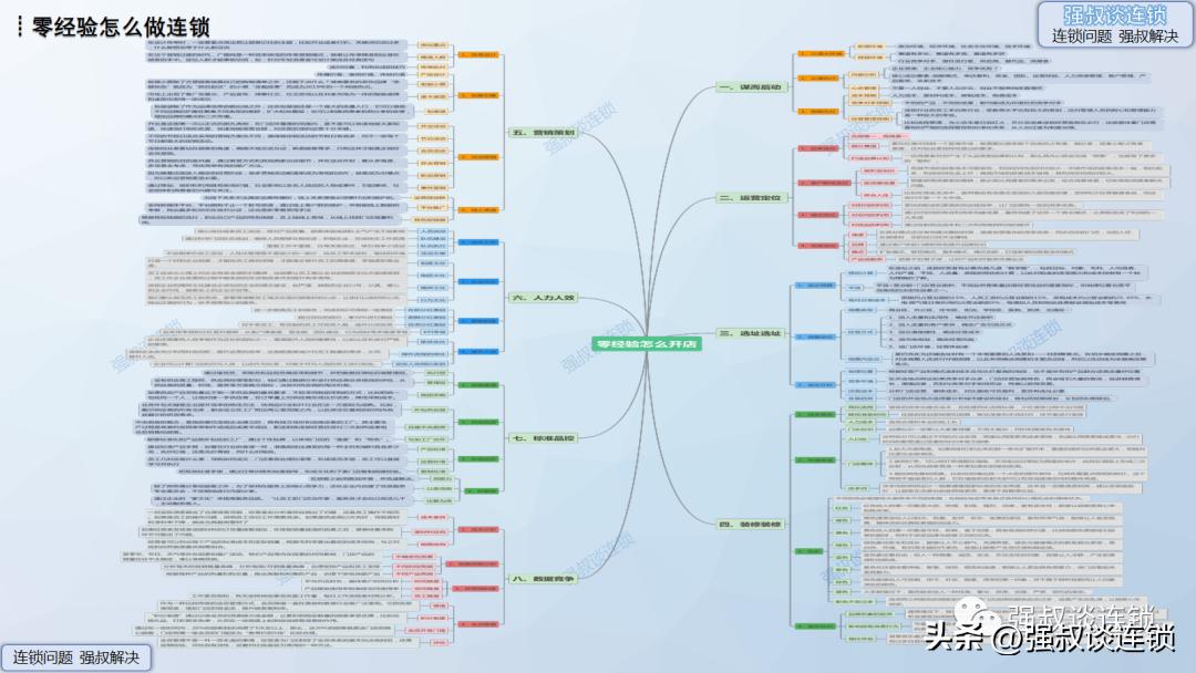 想做连锁店怎样起步,开连锁店的模式学习一下