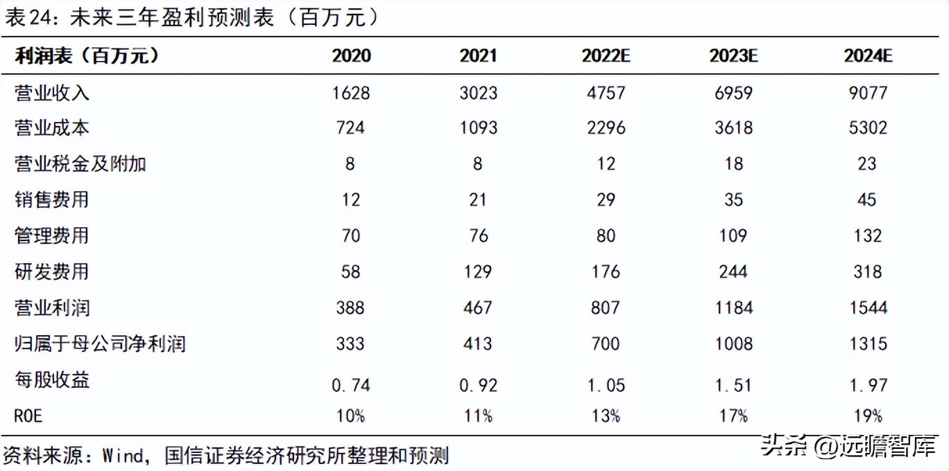 旭升集团的新能源,旭升扩大产能