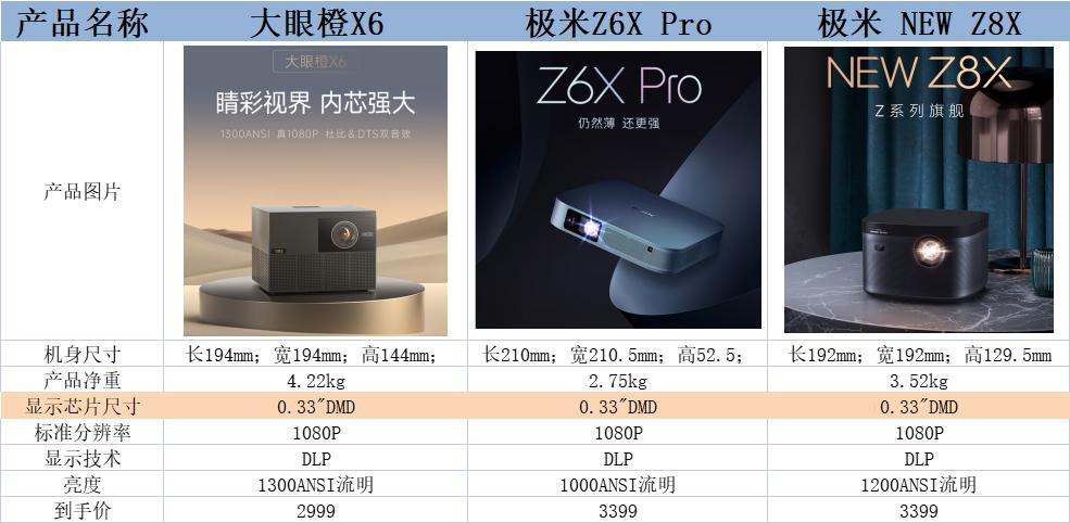 极米newz6x和newz6xpro,极米newz6x和极米newz8x哪个好