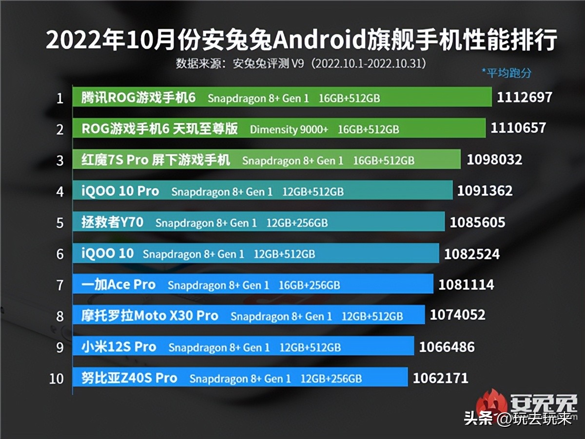 联发科处理器最快的手机,联发科处理器哪个手机最好