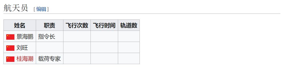 神舟禁飞区,神舟十六号航天员名单曝光