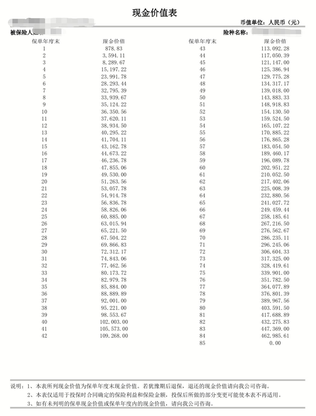 增额终身寿全部下架了吗,太平洋增额终身寿哪款好