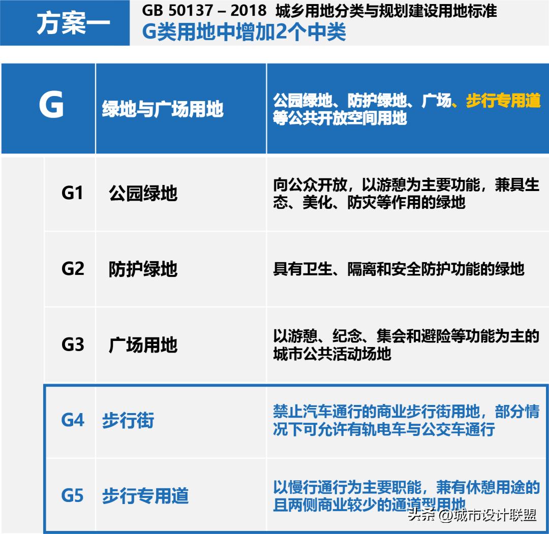 韩国经验启示,韩国首都地铁规划