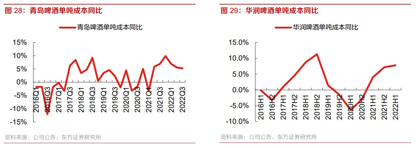 重庆啤酒业绩前瞻,从重庆走向全国