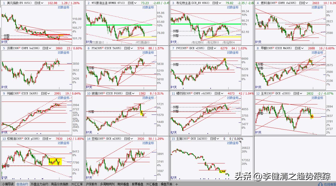 期货操盘手法和现货主力操作,主力操盘手操作全过程