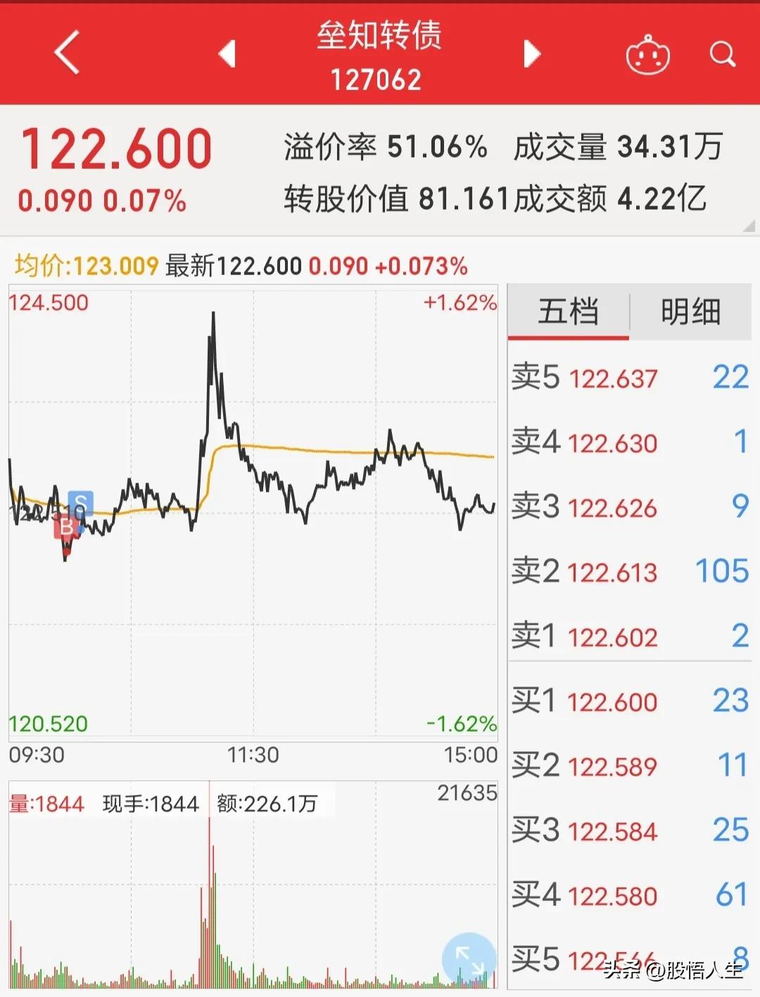 可转债经典操作有哪些方法,可转债真正赚钱的方法