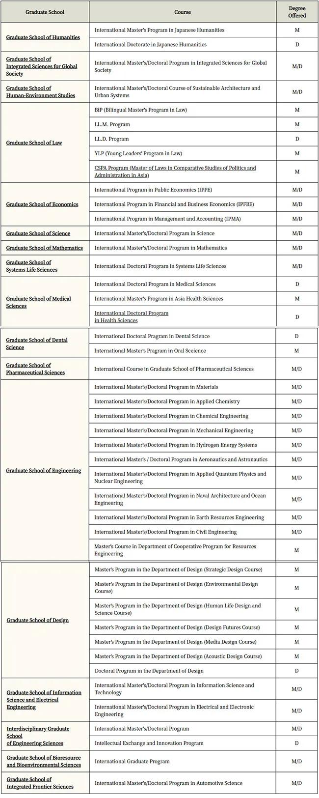 日本第三所老牌旧帝国大学，九州大学