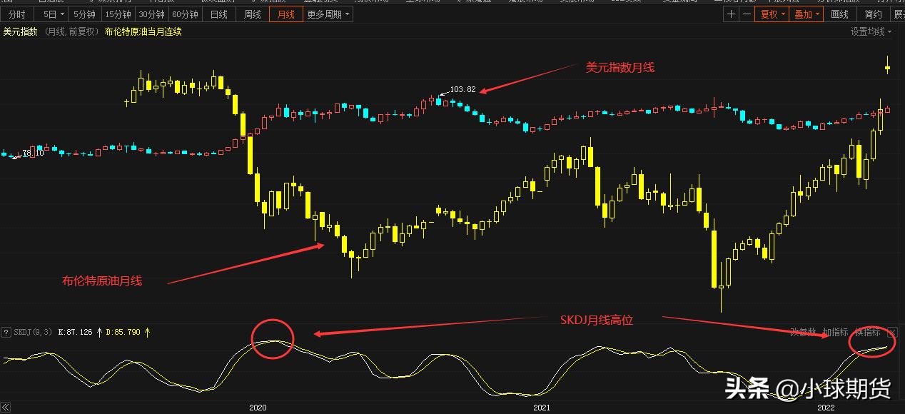 布伦特原油和美原油有什么区别,布伦特原油和美元