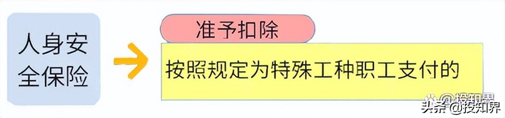 所得税税前扣除规定大全最新,企业所得税税前扣除办法最新解读