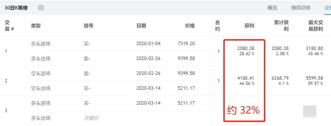 均线入门教程,均线ma买入技巧及选股公式