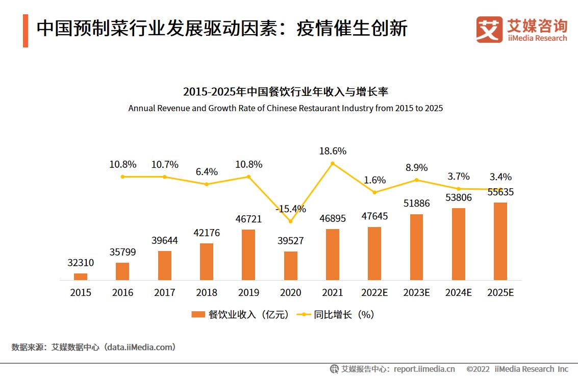 广东预制菜产业对乡村振兴牵引研究——以罗非鱼价格变化监测为例