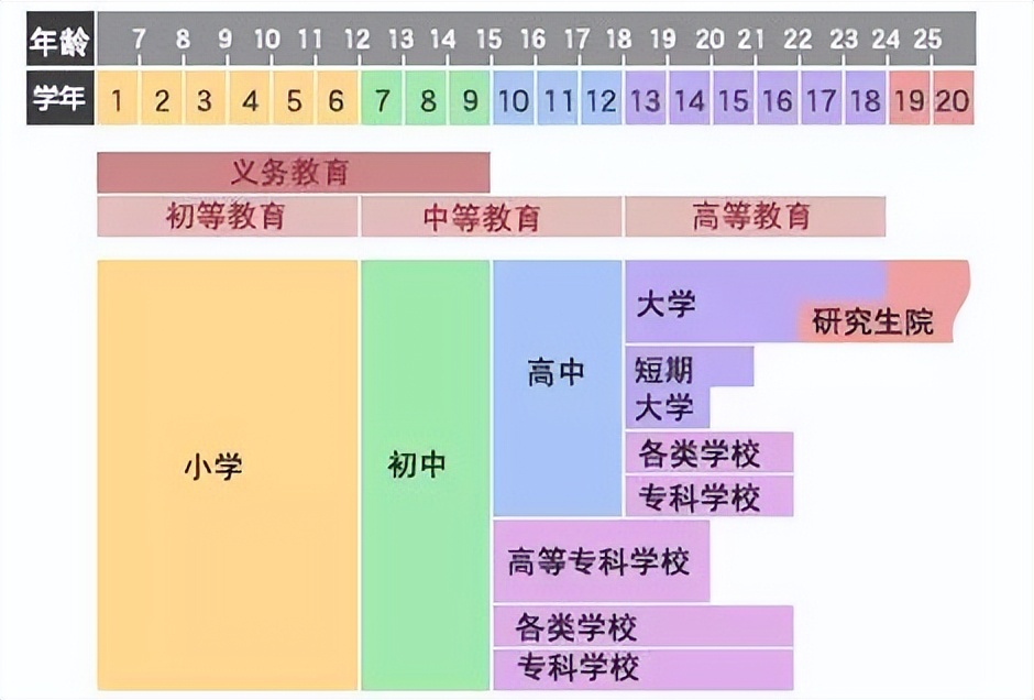 中国教育vs西方教育的区别是公平,中国教育vs外国教育的区别