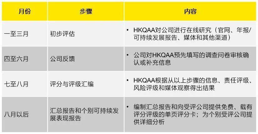 一文读懂粤港牌,一文读懂香港问题