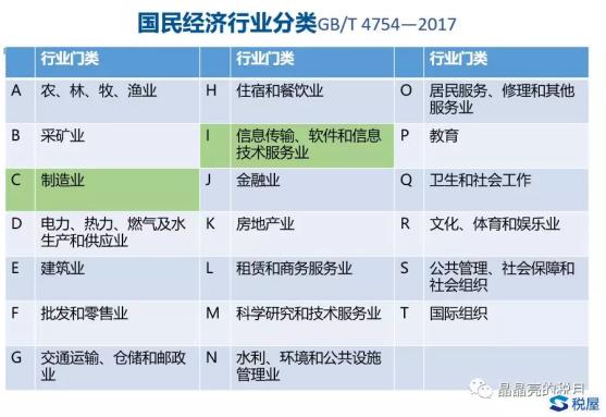 固定资产折旧计算方法中级会计,固定资产加速折旧所得税政策解析