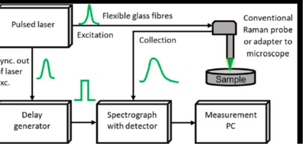 凝胶成像仪结构图,成像仪简介