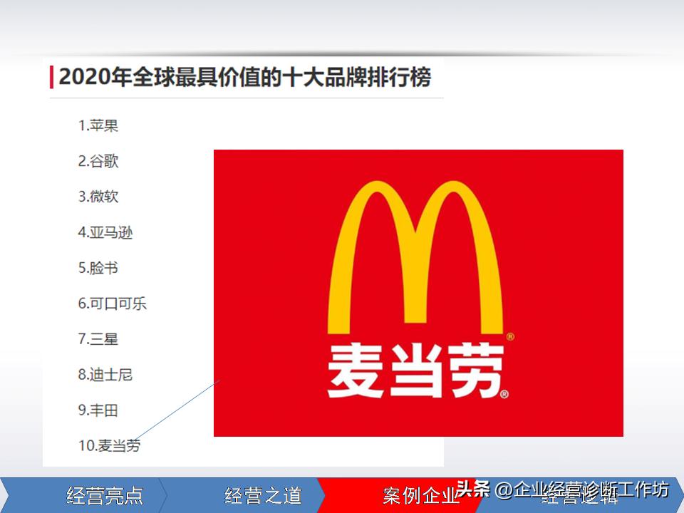 麦当劳创业成功的关键点是什么呢,麦当劳创始人的创业之路