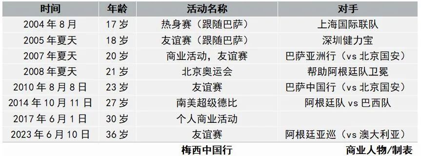 梅西打工,球王梅西在球场的待遇