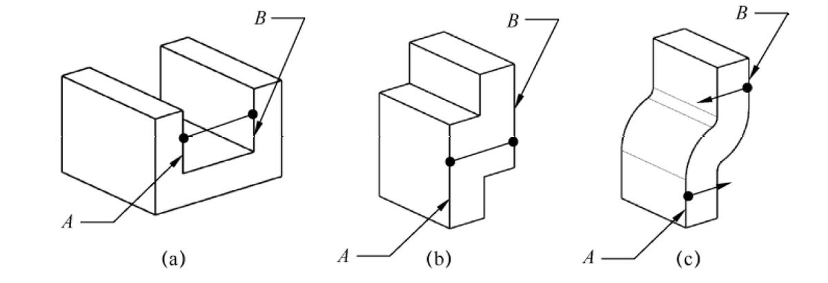gdt几何尺寸与形位公差,几何尺寸和公差比例