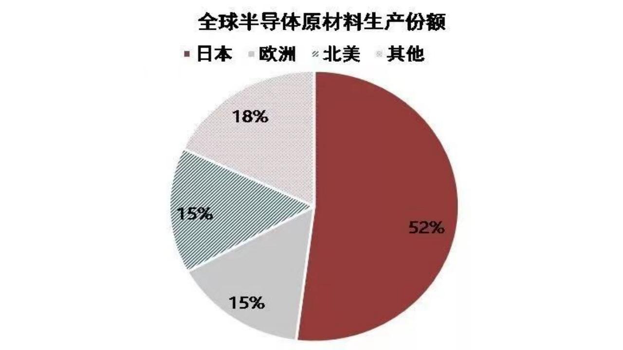 日本经济转型之路启示,日本产业结构变化发展的相关数据