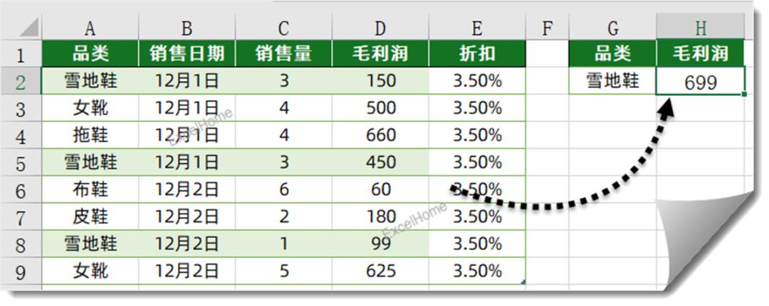 sumifs跨表多条件求和的方法,函数条件求和怎么操作