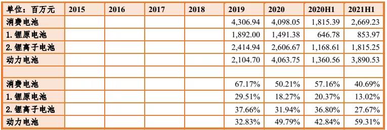 亿纬锂能股票历史交易数据,亿纬锂能2024年一季报评论