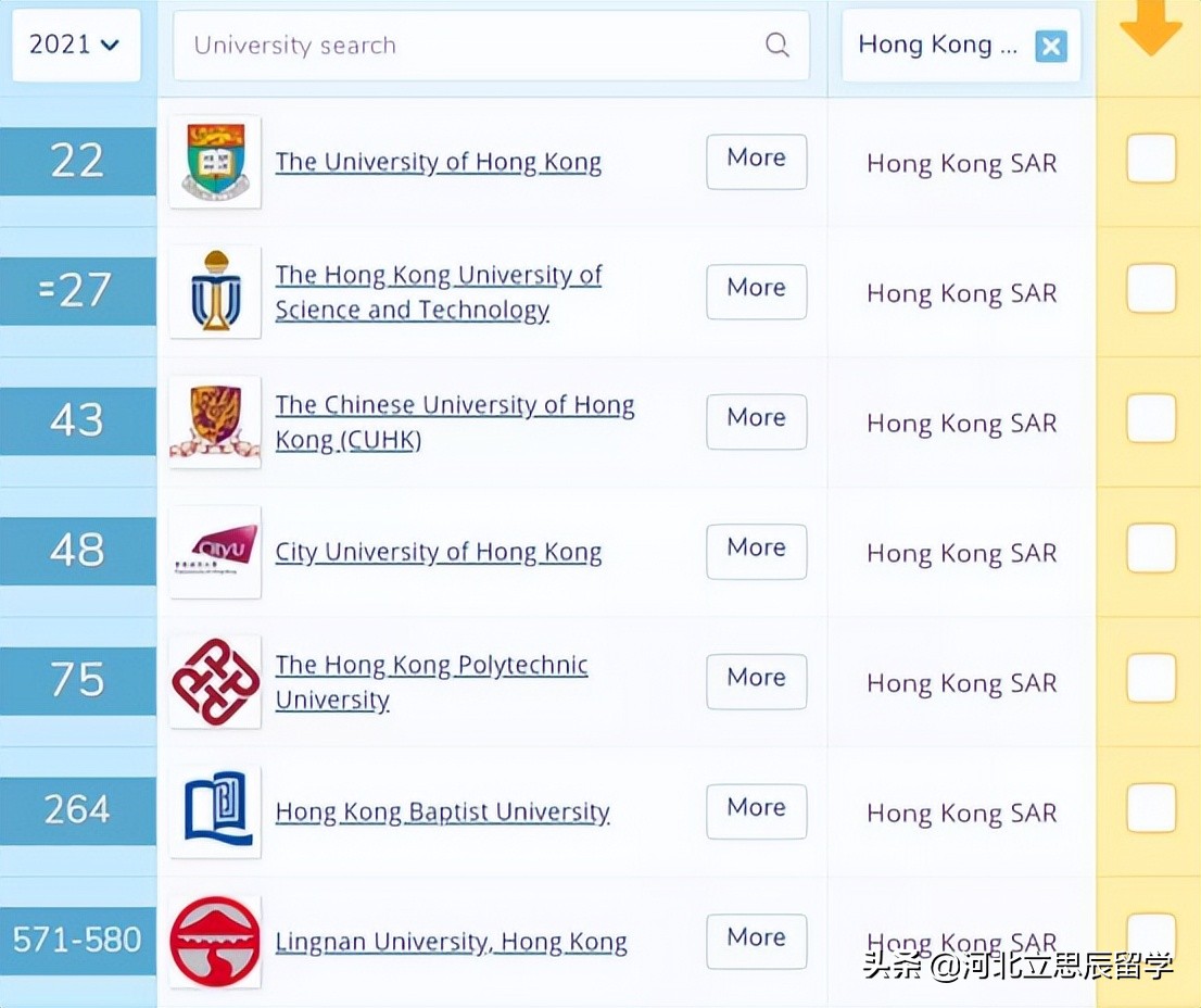 给即将意大利留学的你一些建议,给即将回国的你一句忠告