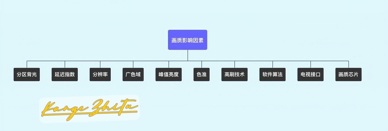 2022年电视峰值亮度TOP5：海信第一，TCL第三，小米化身守门员
