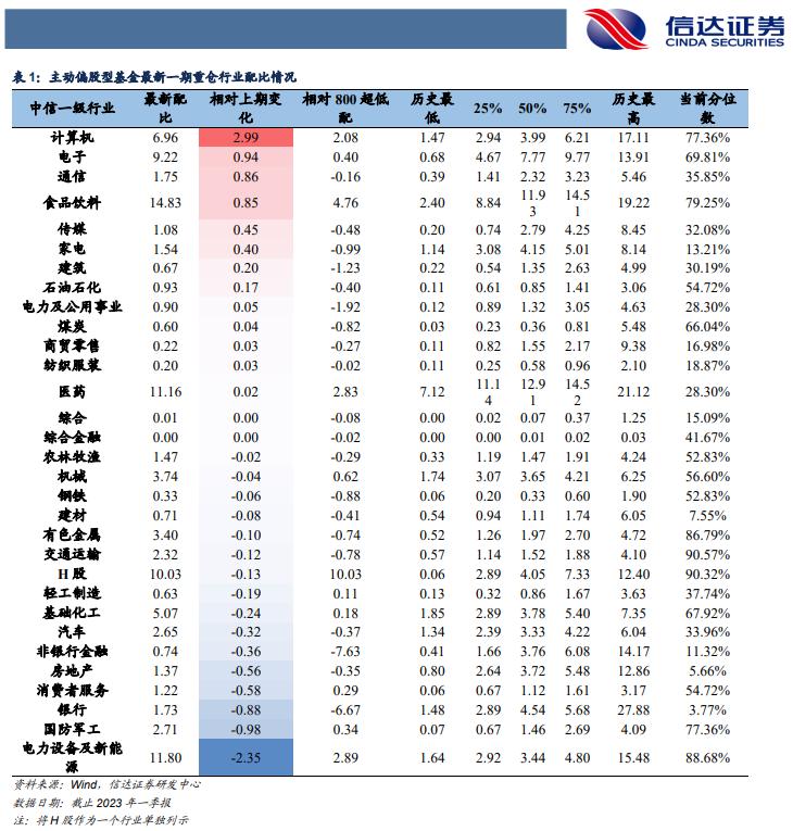 哪个基金经理业绩最好,数据告诉你答案
