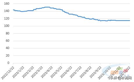 预计下半年水泥的价格是涨还是落,当地水泥涨价通知