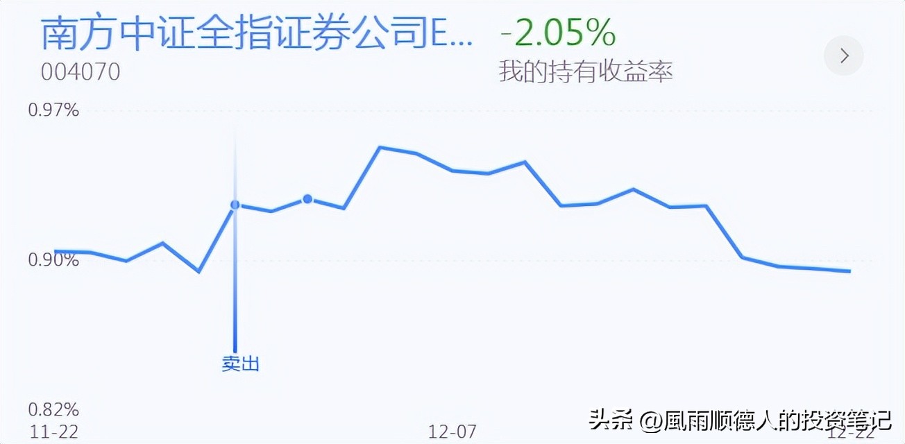 恒生科技减仓吗,恒生科技今天涨还是跌
