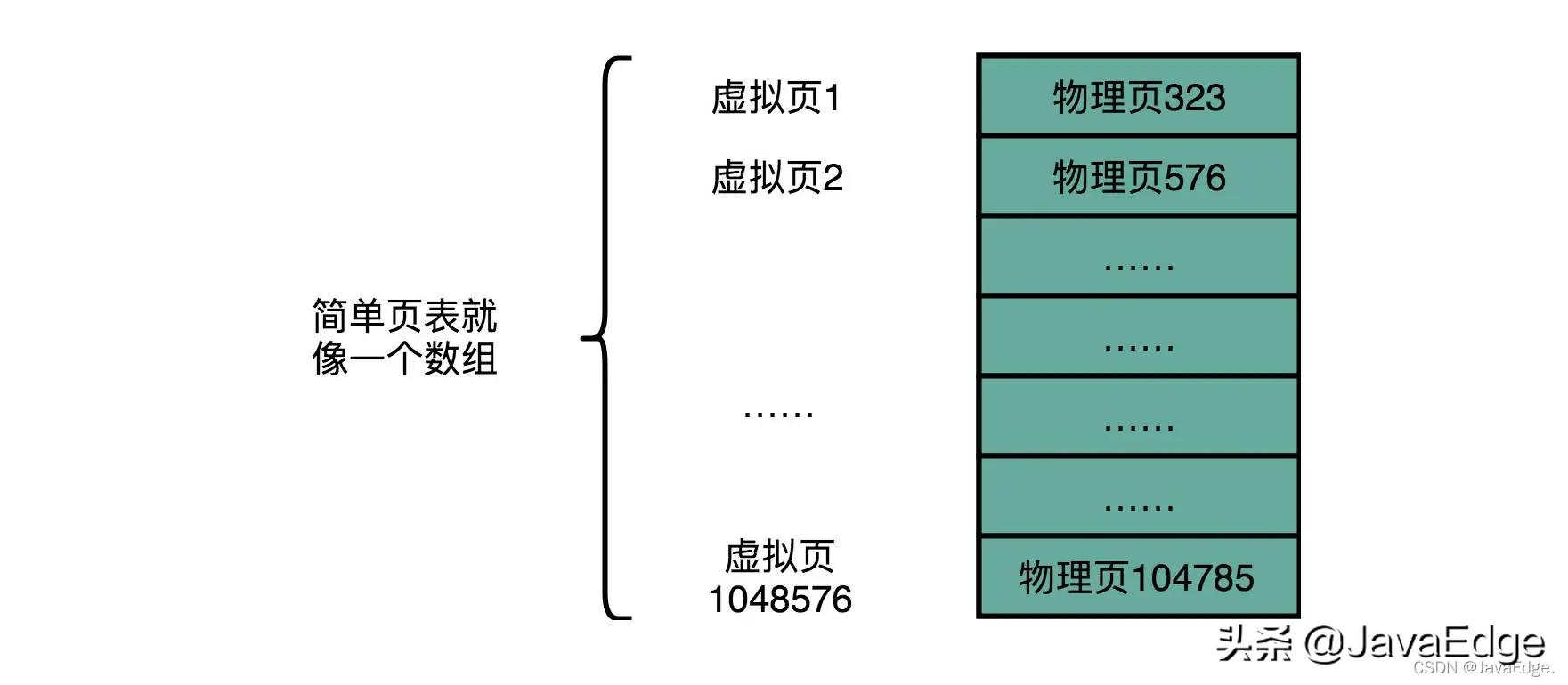 虚拟内存有什么功效,虚拟内存和独立内存区别