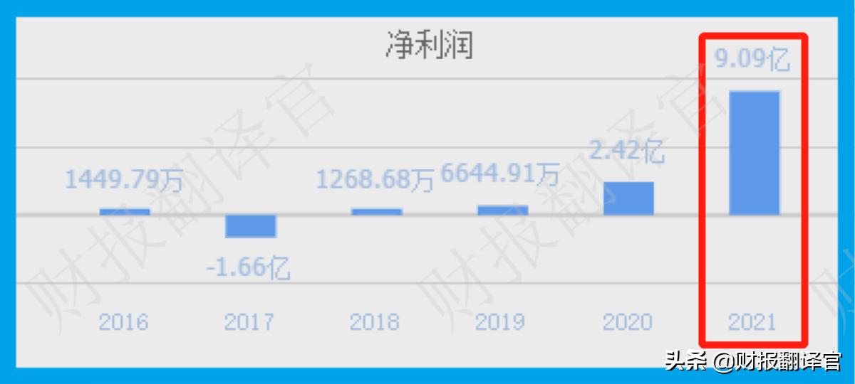 A股赚钱能力排名第一，Q1业绩大涨375倍，利润率高达82%