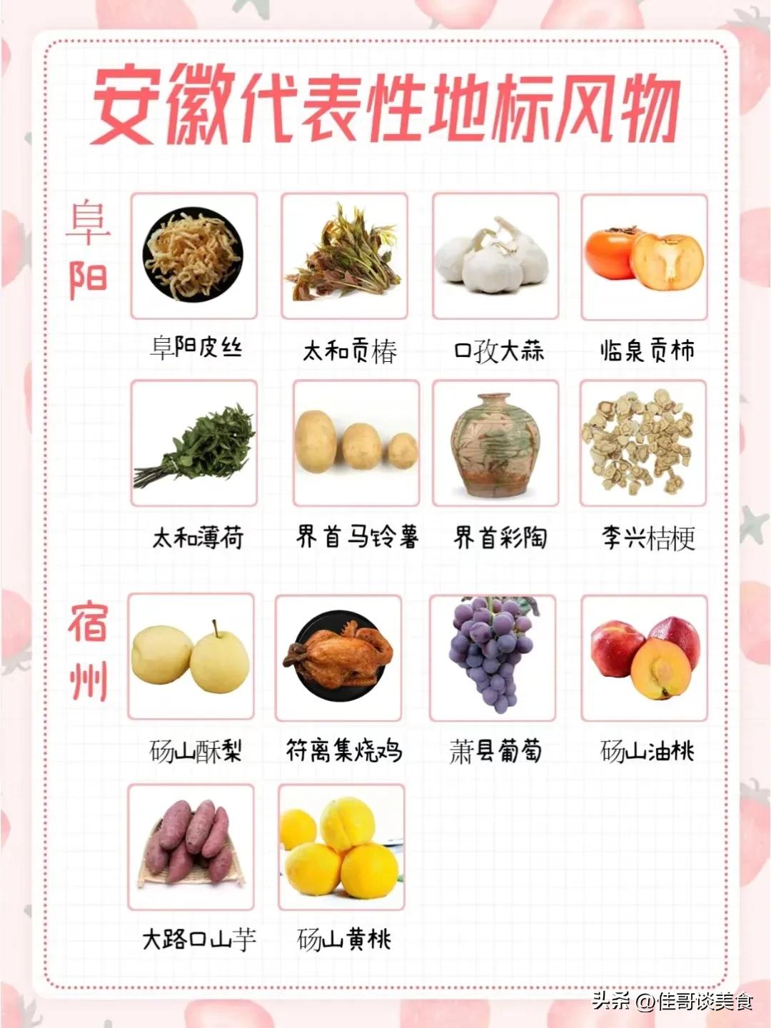 安徽各个地方的特产,安徽各地区特产