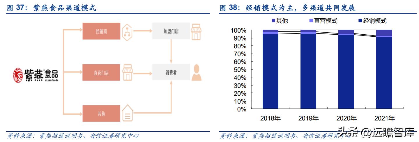 紫燕卤味三巨头,紫燕卤味招商加盟
