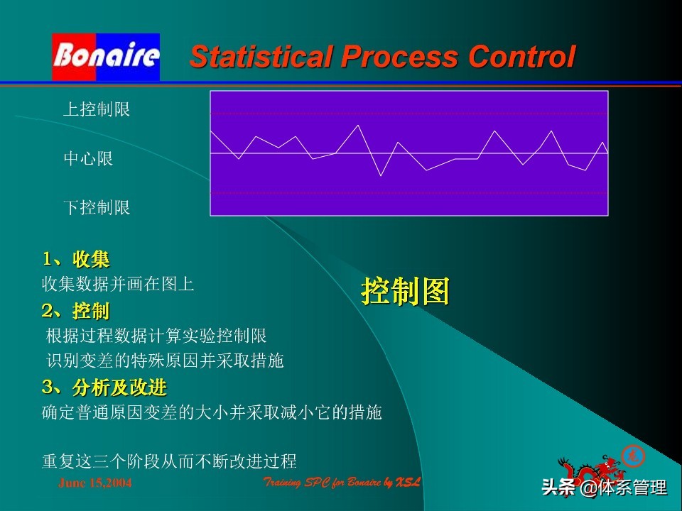 so浣撶郴绠$悊鍩硅瑙嗛,绠$悊浣撶郴瀹℃牳鎸囧崡鍩硅