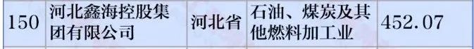 民营企业500强排名鑫海集团,2024年鑫海集团中国企业排名