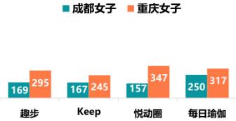 重庆妹子比成都妹子身材好,成都妹子和重庆妹子化妆的区别